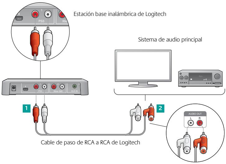 LOGITECH F540 - Alternative: si deseas usar la calidad de audio del televisor o el receptor AV - 1