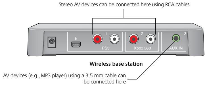 LOGITECH F540 - Connecting other AV sources - 1