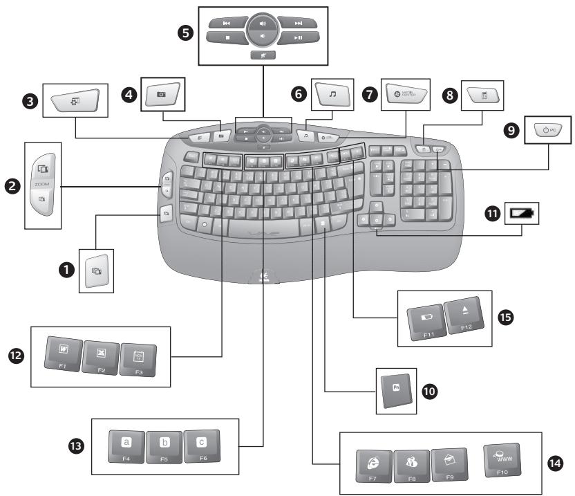 LOGITECH MK550 - Keyboard features - 1