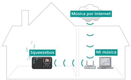 LOGITECH SQUEEZEBOX LIMITED EDITION - Busque una buenaubicación - 1