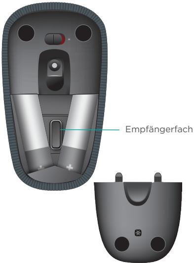 Empfängerfach