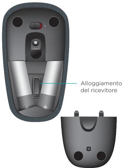 Alloggiamento del ricevitore