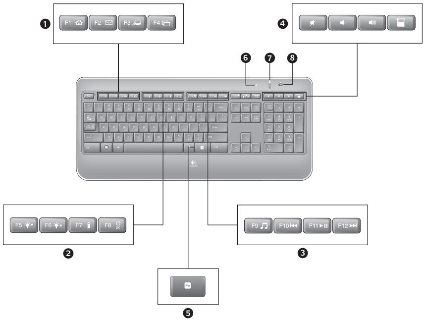 LOGITECH WIRELESS ILLUMINATED KEYBOARD K800 - Fonctions du clavier - 1