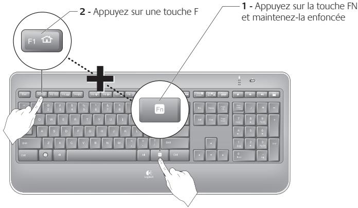 LOGITECH WIRELESS ILLUMINATED KEYBOARD K800 - Fonctions du clavier : utilisation des touches de fonctions (f) - 2