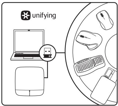 LOGITECH WIRELESS TOUCHPAD - Receptor Logitech® Unifying - 1