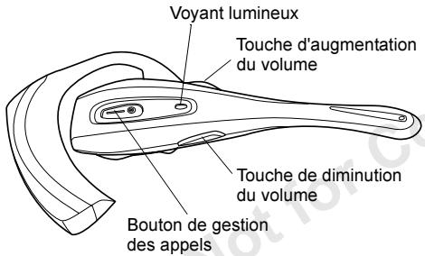 SONY ERICSSON BLUETOOTH-HEADSET HBH-30 - Préparation du casque - 1