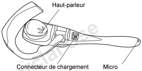 SONY ERICSSON BLUETOOTH-HEADSET HBH-30 - Préparation du casque - 2