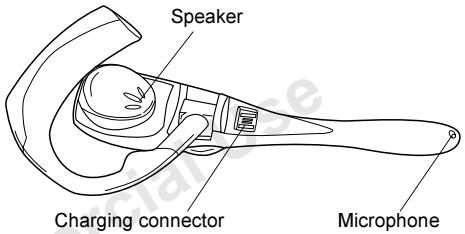 SONY ERICSSON HBH-30 - Preparing the headset - 2