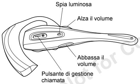 SONY ERICSSON HBH-30 - Preparazione della cuffia - 1
