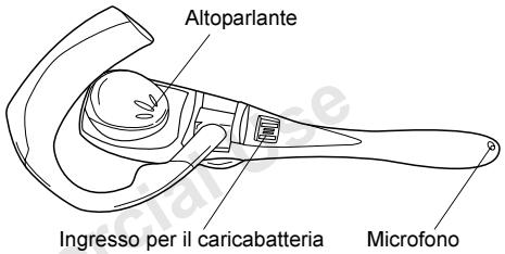 SONY ERICSSON HBH-30 - Preparazione della cuffia - 2