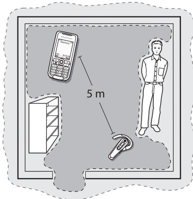 SONY ERICSSON HBH-660 - 6