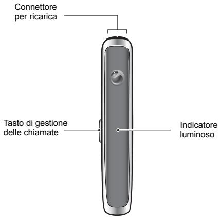 SONY ERICSSON HBH-IV840 - Vista frontale - 1