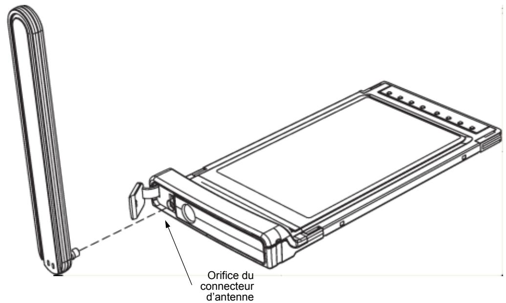 SONY ERICSSON PC300 PC CARD HSDPA-UMTS-EDGE - Pour fixer l'antenne facultative - 1