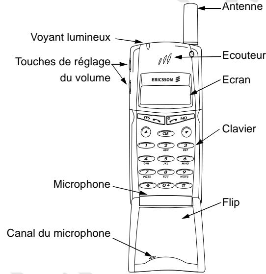 SONY ERICSSON T10S - Présentation - 1