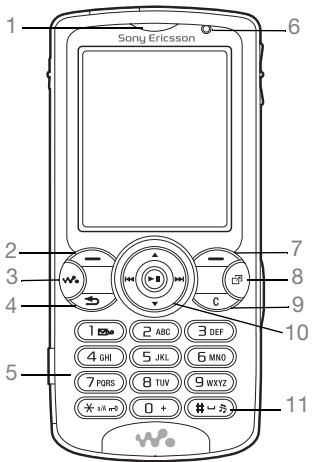 SONY ERICSSON W810I - Présentation des menus et du téléphone - 1