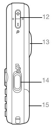 SONY ERICSSON W810I - Présentation des menus et du téléphone - 2