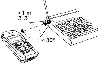 SONY ERICSSON T68I - Pour relier deux périphériques - 1
