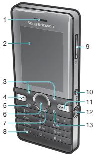 SONY ERICSSON S312 - Présentation du téléphone - 1