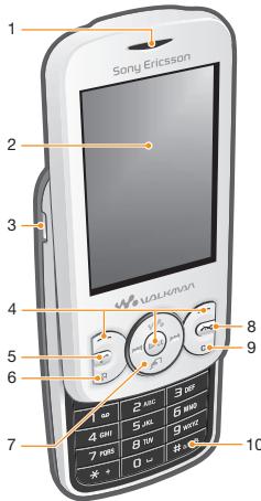 SONY ERICSSON SPIRO - Présentation du téléphone - 1