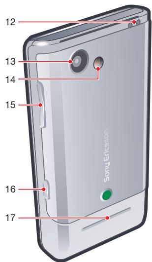 SONY ERICSSON T715 - Présentation du téléphone - 2