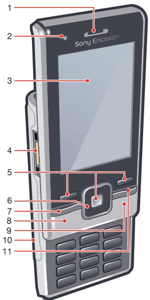 SONY ERICSSON T715 - Présentation du téléphone - 1
