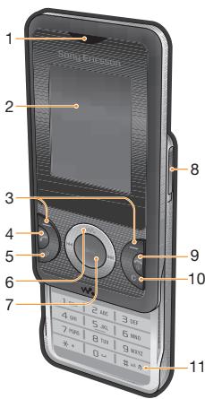 Présentation du téléphone 1