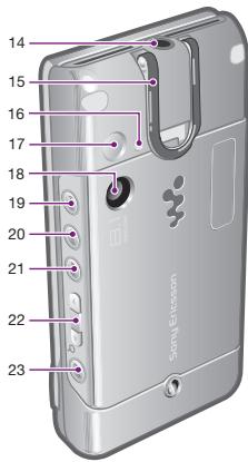 SONY ERICSSON W995 - Présentation du téléphone - 2