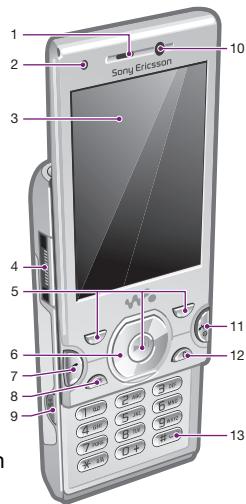 SONY ERICSSON W995 - Présentation du téléphone - 1