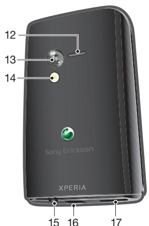 SONY ERICSSON XPERIA X10 MINI - Présentation du téléphone - 2