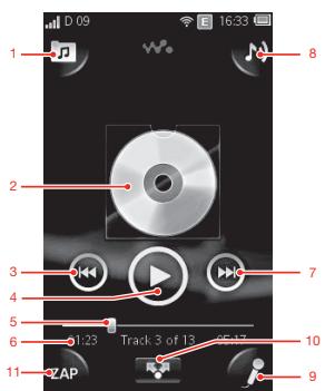 SONY ERICSSON MIX WALKMAN - Présentation du Walkman™ - 1