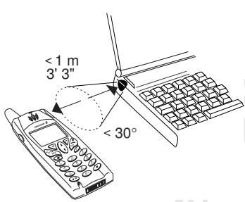 SONY ERICSSON R520 - Connexion de périphériques infrarouges - 1