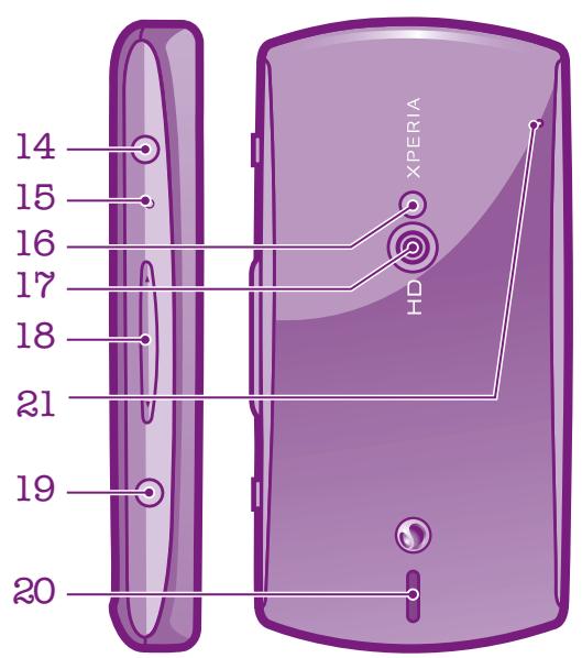 SONY ERICSSON XPERIA KYNO - Prise en main de votre téléphone - 1