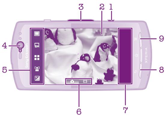 SONY ERICSSON XPERIA KYNO - Commandes du viseur et de l'appareil photo - 1