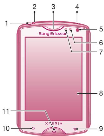 SONY ERICSSON XPERIA MINI - Présentation du téléphone - 1
