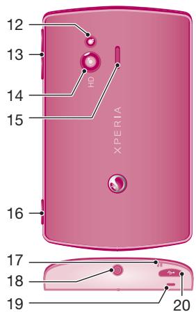 SONY ERICSSON XPERIA MINI - Présentation du téléphone - 2