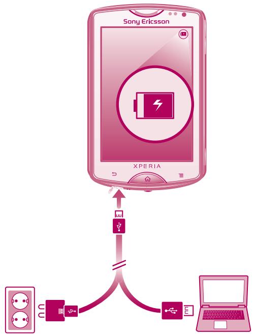 SONY ERICSSON XPERIA MINI - Chargement de la batterie - 2