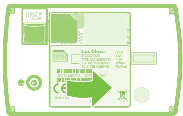 SONY ERICSSON XPERIA MINI PRO - Numéro IMEI - 1