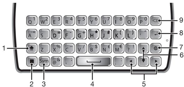 SONY ERICSSON XPERIA MINI PRO - Utilisation du clavier coulissant - 1