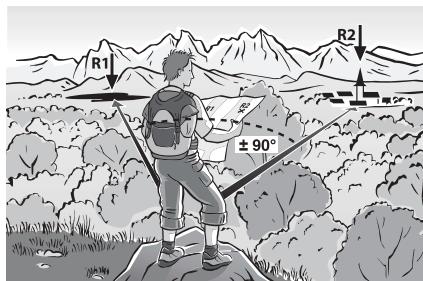 GEONAUTE BOUSSOLE C200 - Explication de chacun des modes d'utilisations. - 3