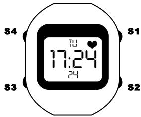 GEONAUTE CARDIO CW - Explication de chacun des modes - 1