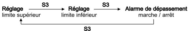 GEONAUTE CARDIO CW - Réglage de la zone cible : - 1