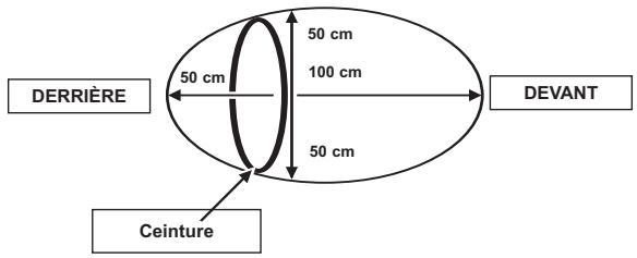 GEONAUTE CEINTURE CARDIO - Conditions normales d'utilisation - 1