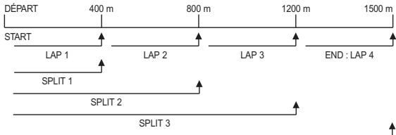 GEONAUTE CHRONOMETRE TRTL 500 - ③ Mode Chronomètre - 2