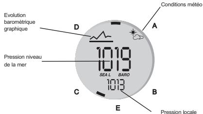 GEONAUTE MONTRE MW500 - Etalonnage de la boussole : - 1