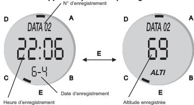 GEONAUTE MONTRE MW500 - - Mode « Rappel des points de passages »/ALTI DATA - 1