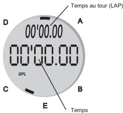 GEONAUTE MONTRE MW500 - - Mode « Rappel des points de passages »/ALTI DATA - 2
