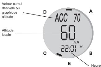 GEONAUTE MONTRE MW500 - - Mode Altimetre - 1
