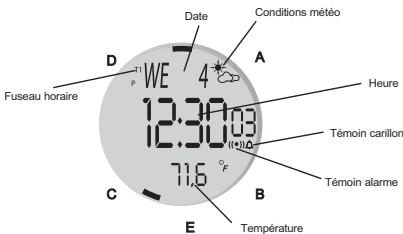 GEONAUTE MONTRE MW500 - Explication de chacun des modes - 1