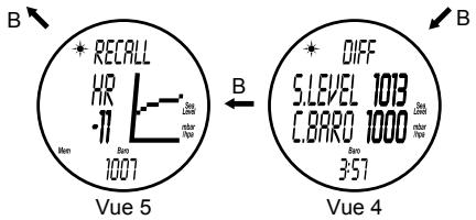 GEONAUTE MONTRE MW600 - 3- MODE BAROMETRE (BARO) - 3