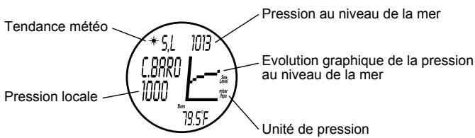 GEONAUTE MONTRE MW600 - 3- MODE BAROMETRE (BARO) - 1